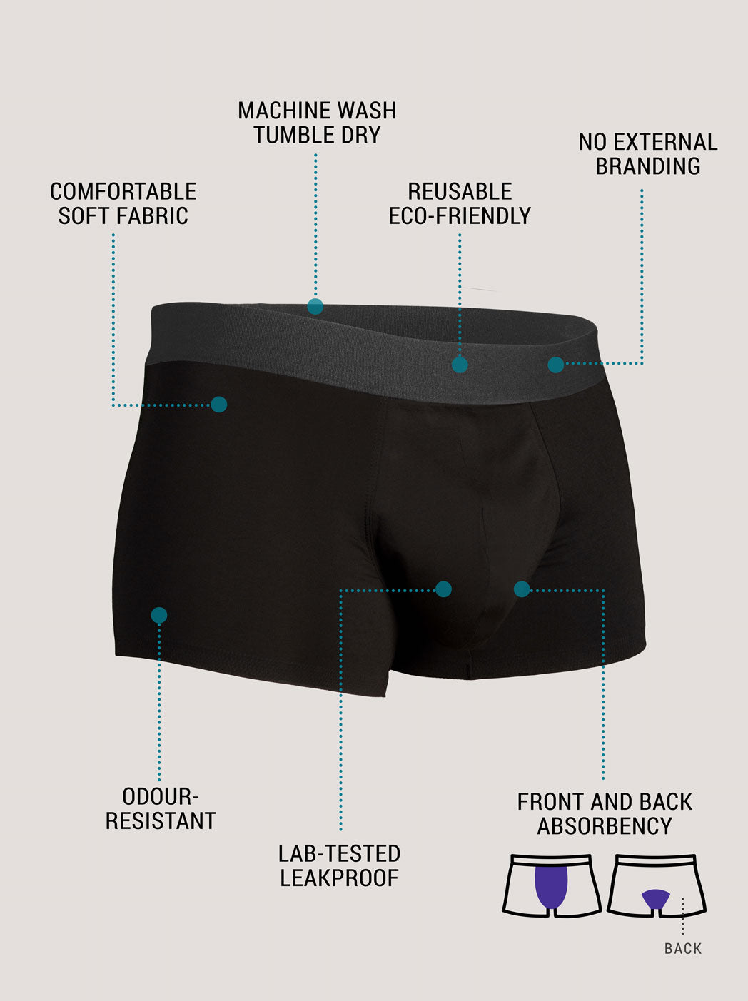 Infographic about Confitex for Men extra absorbent trunks product benefits